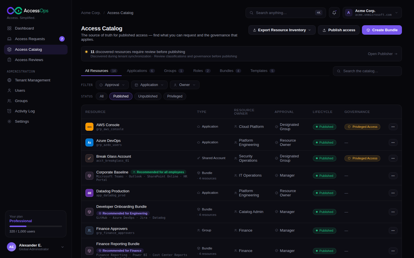 AccessOps Admin – Access Catalog mit veröffentlichten Ressourcen und Bundles