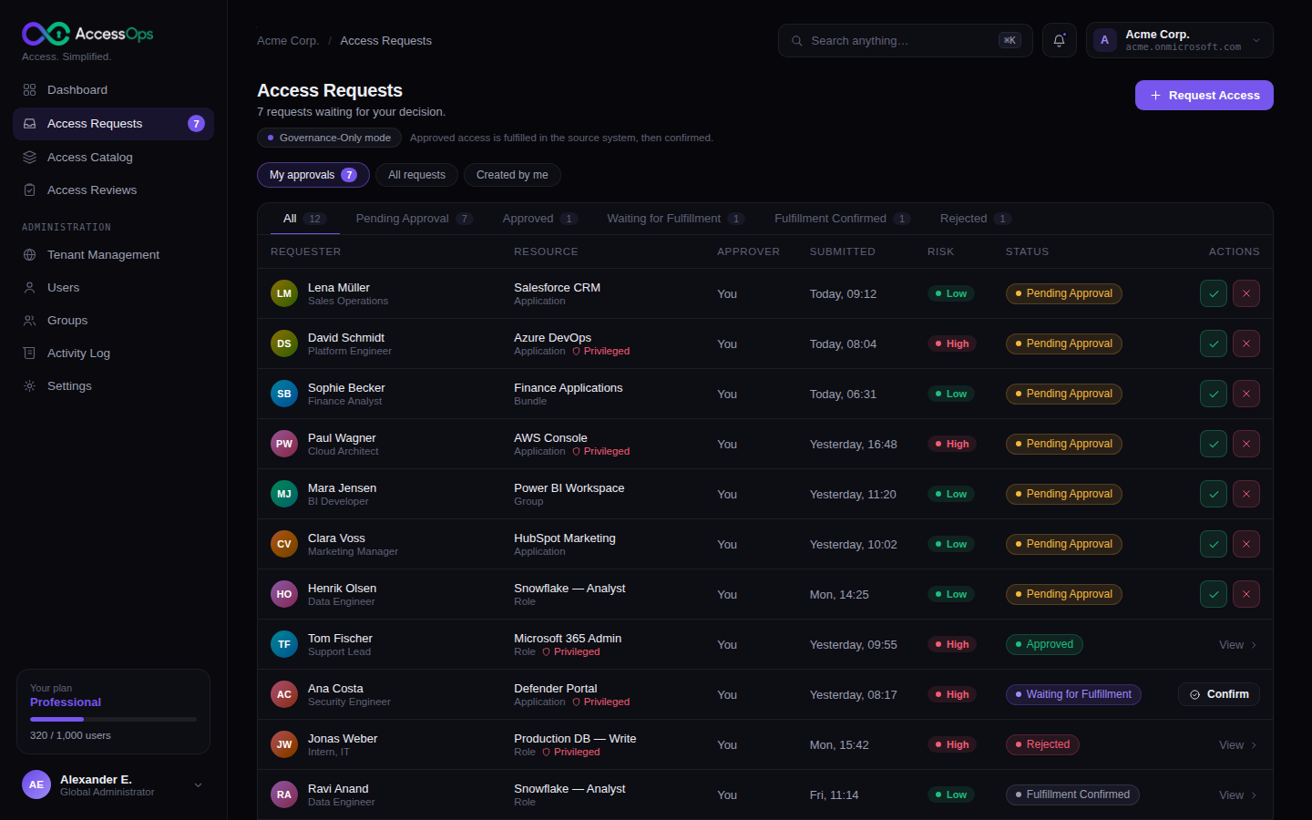 AccessOps Admin – Access Requests mit Genehmigungs-Queue und Status